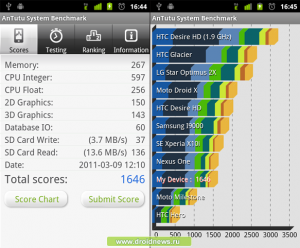 AnTutu System Benchmark