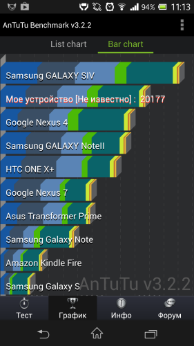 Sony Xperia Z