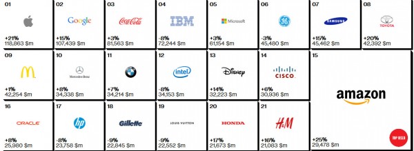 most_valuable_brands