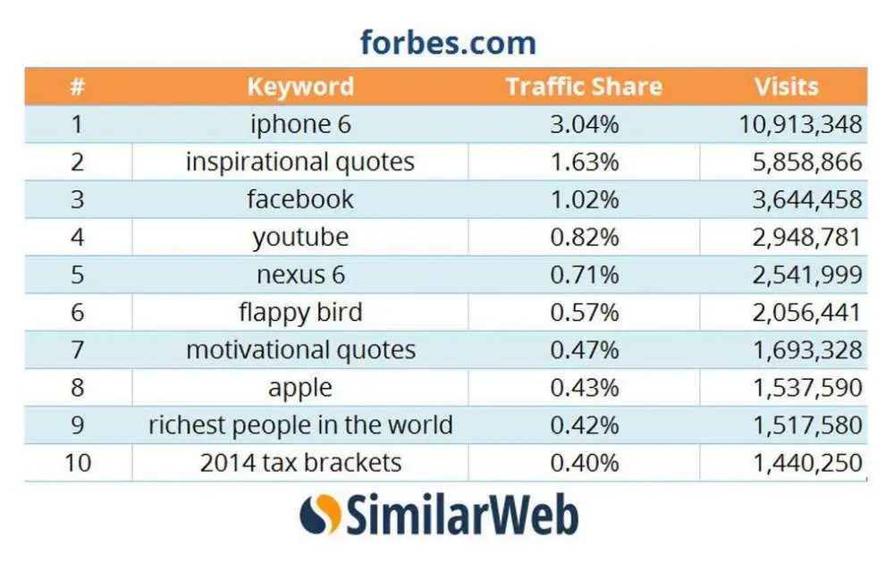 Слово iphone в заголовках повышает читаемость статей