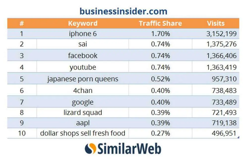 Слово iphone в заголовках повышает читаемость статей