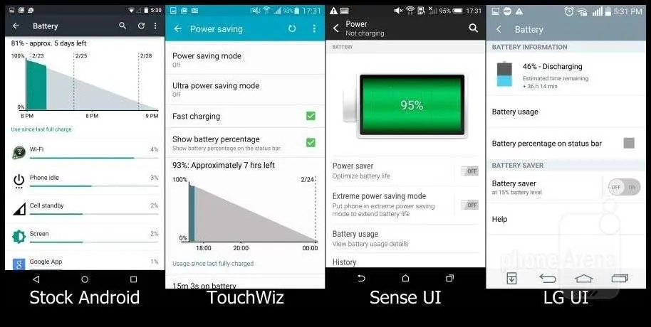 Сравнение интерфейсов Lollipop, TouchWiz, Sense, LG UI