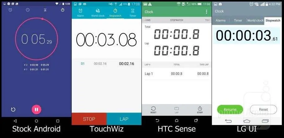 Сравнение интерфейсов Lollipop, TouchWiz, Sense, LG UI