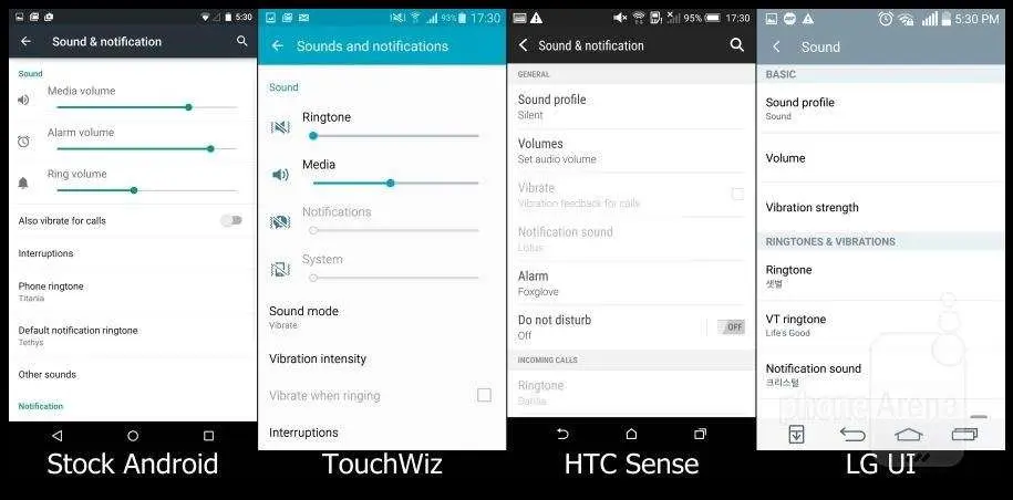 Сравнение интерфейсов Lollipop, TouchWiz, Sense, LG UI