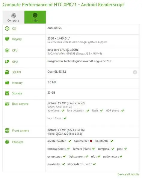 Уточнения по спецификациям HTC One M9 и One M9 Plus