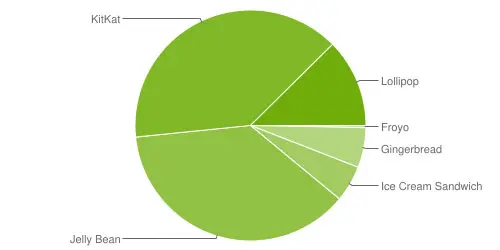 Lollipop постепенно укрепляет позиции