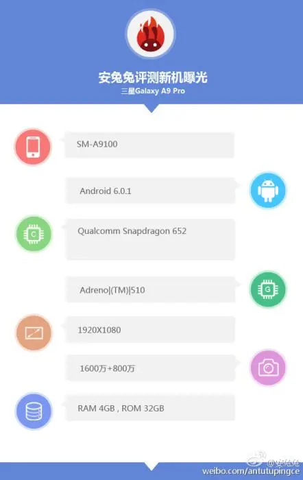 Samsung Galaxy A9 Pro с Android 6.0.1 в бенчмарках