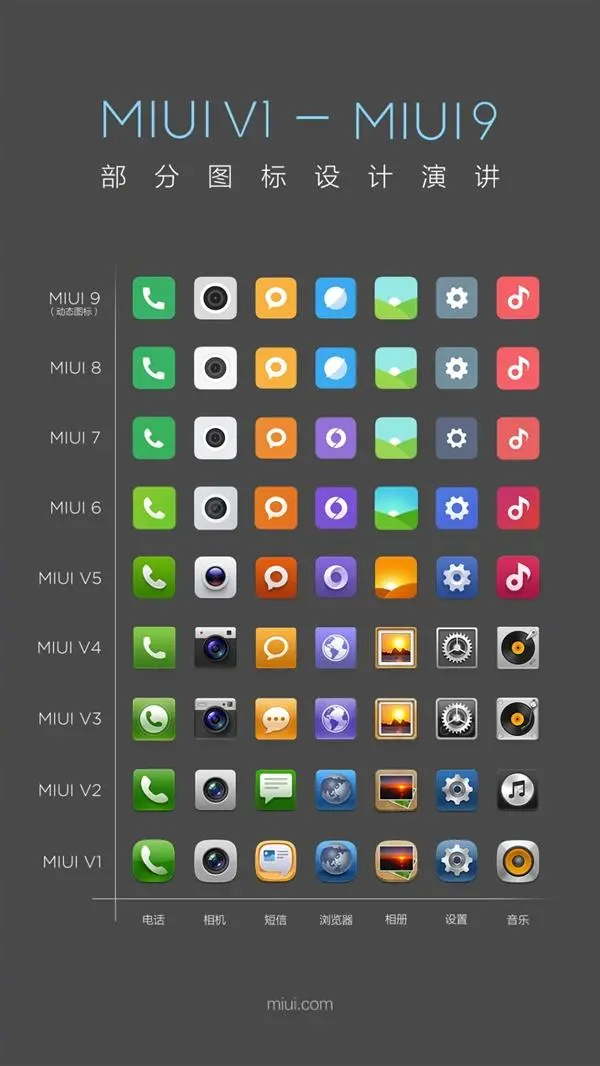 MIUI 9: эволюция иконок и интерфейса от самой первой версии
