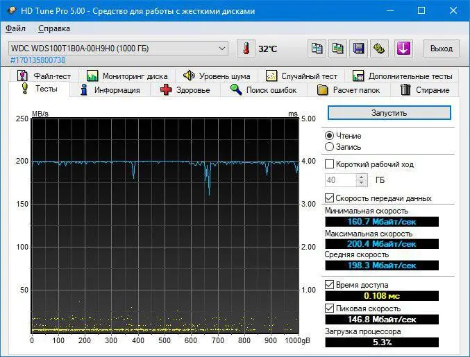 Обзор накопителя данных SSD Western Digital Blue 1Tb (WDS100T1B0A)
