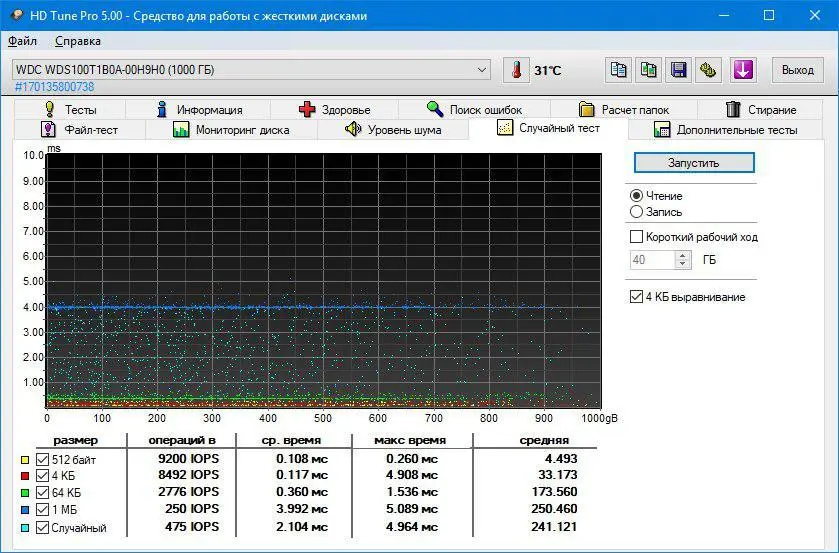 Обзор накопителя данных SSD Western Digital Blue 1Tb (WDS100T1B0A)