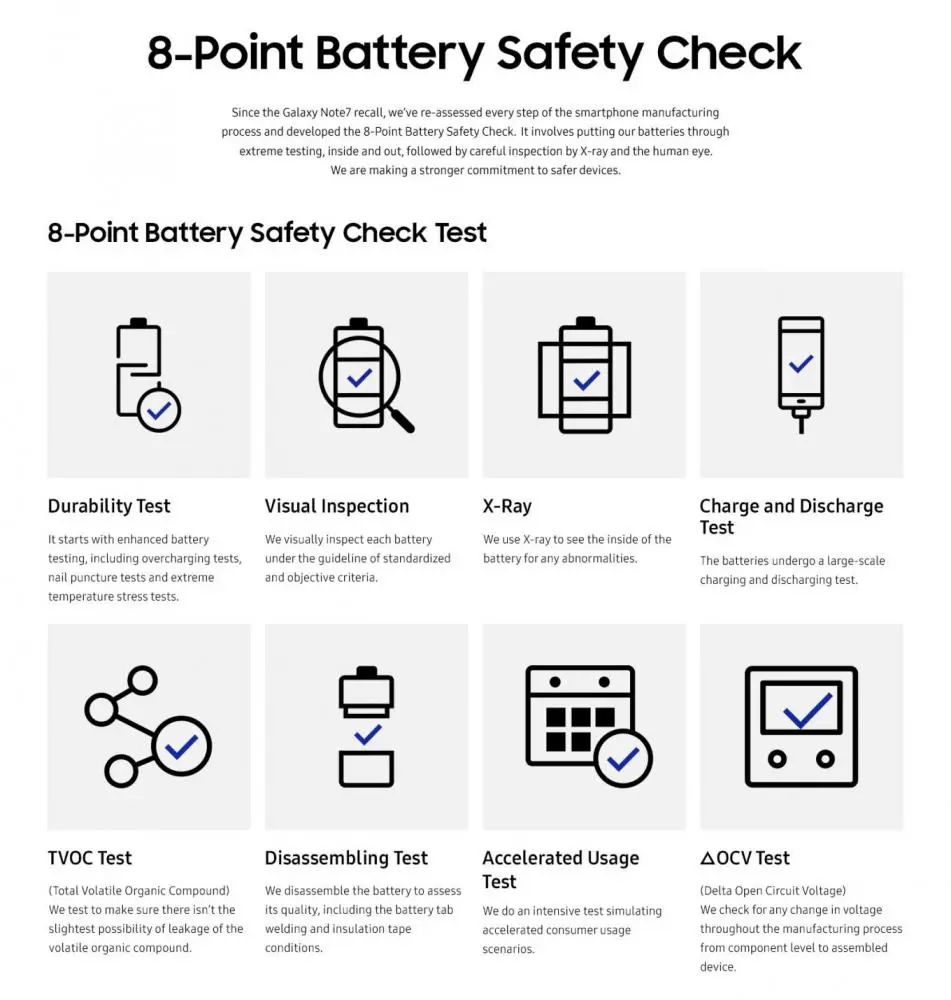 Samsung обвинила батареи, Galaxy Note 7 не виноват