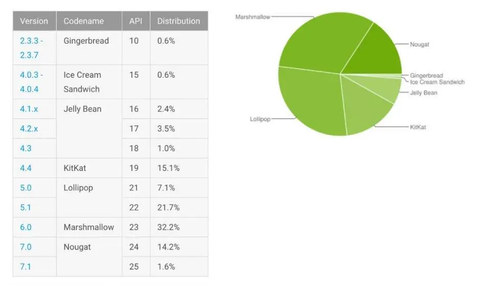 Какие версии Android нам предлагают в сентябре