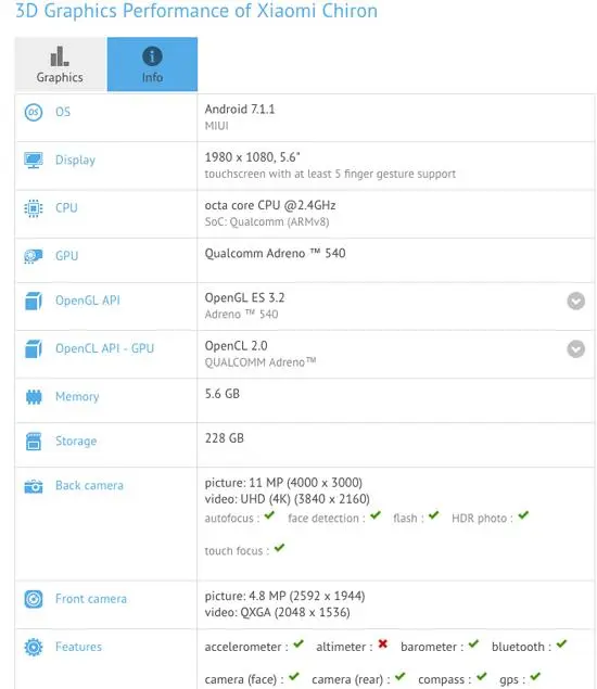 Неожиданный флагманоподобный Xiaomi Chiron появился в GFXbench