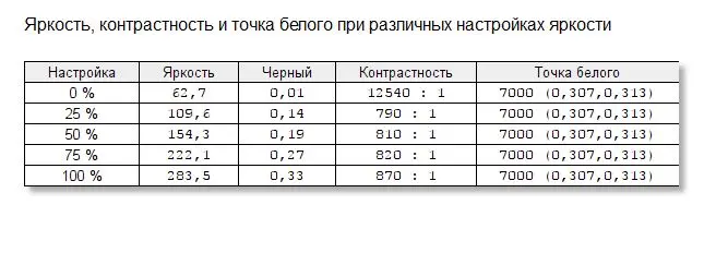 Обзор монитора Philips 349×7F с&nbsp;большой диагональю