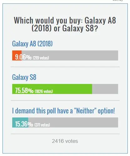 Что актуальнее: Samsung Galaxy A8 (2018) или Galaxy S8 (2017)?