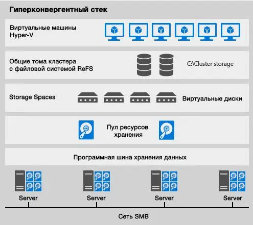 «Облакотека» выбрала серверы Lenovo в качестве платформы для новейших сервисов IaaS