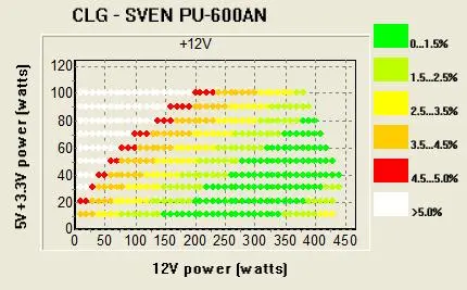 Мощный и надежный: обзор компьютерного блока питания SVEN PU-600AN