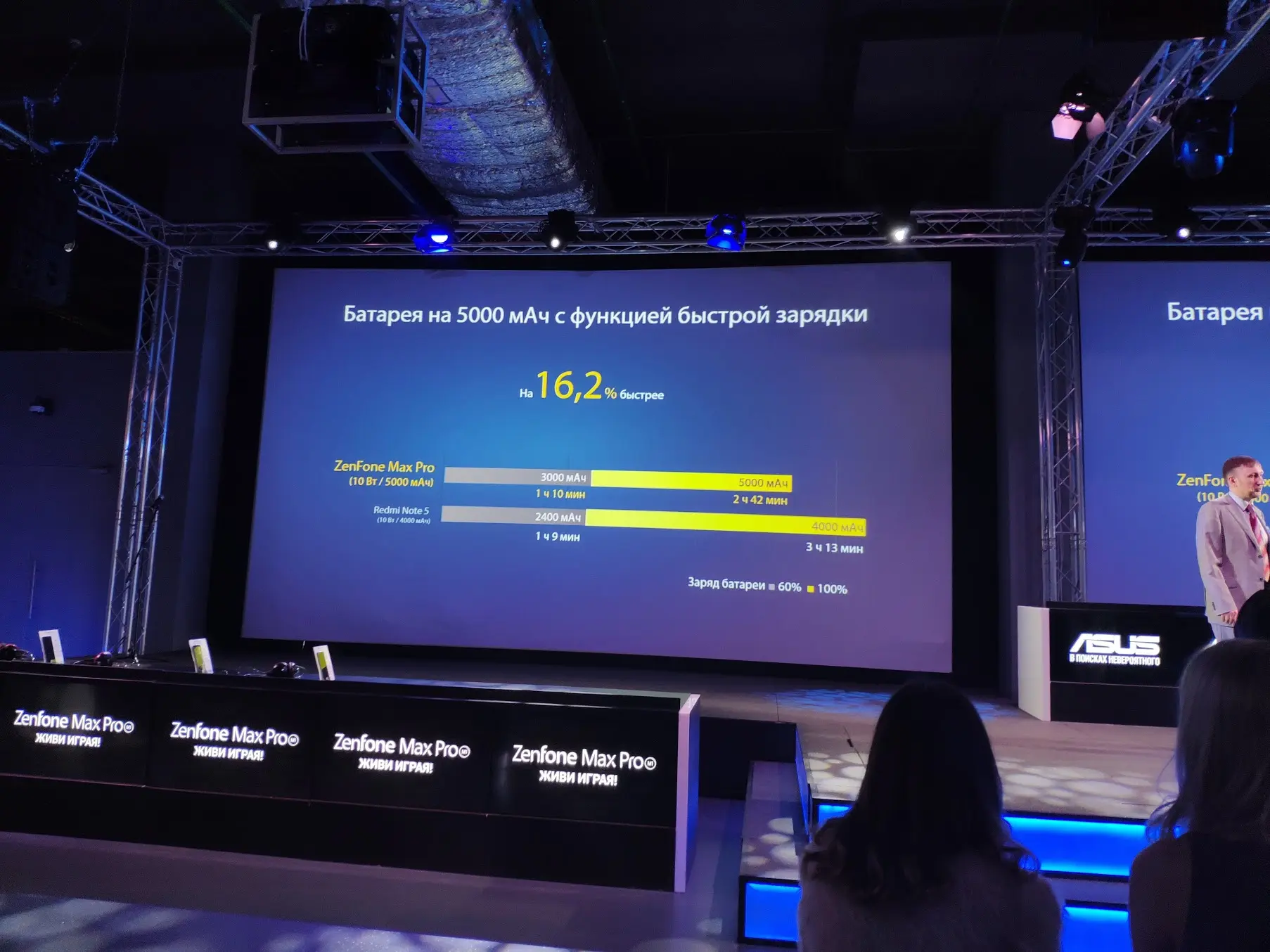 Asus представила в&nbsp;России новый геймерский смартфон Zenfone Max Pro