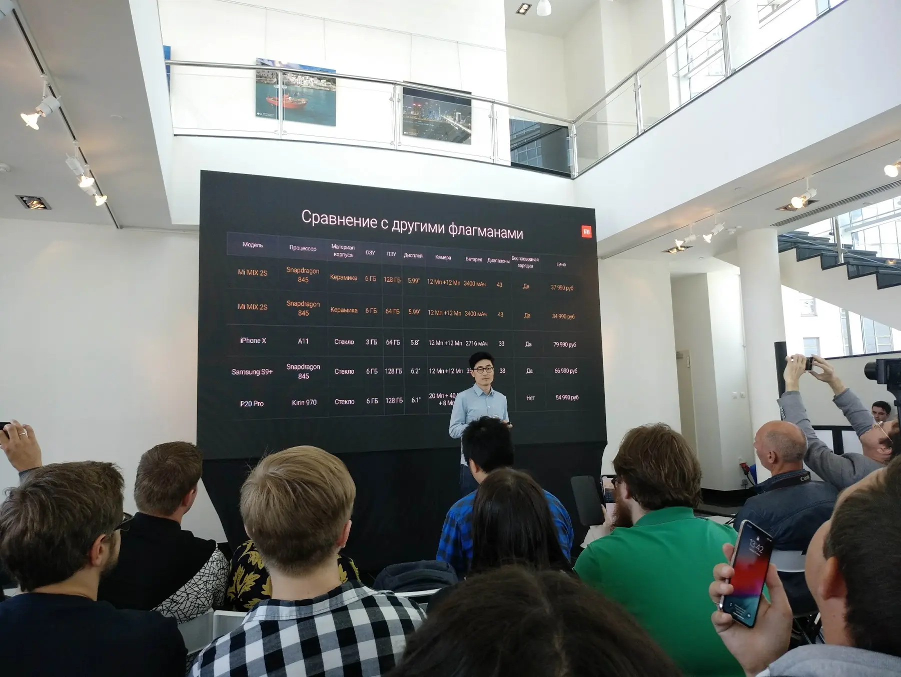 Российские цены на Xiaomi Mi Mix 2S и Redmi S2 объявлены официально