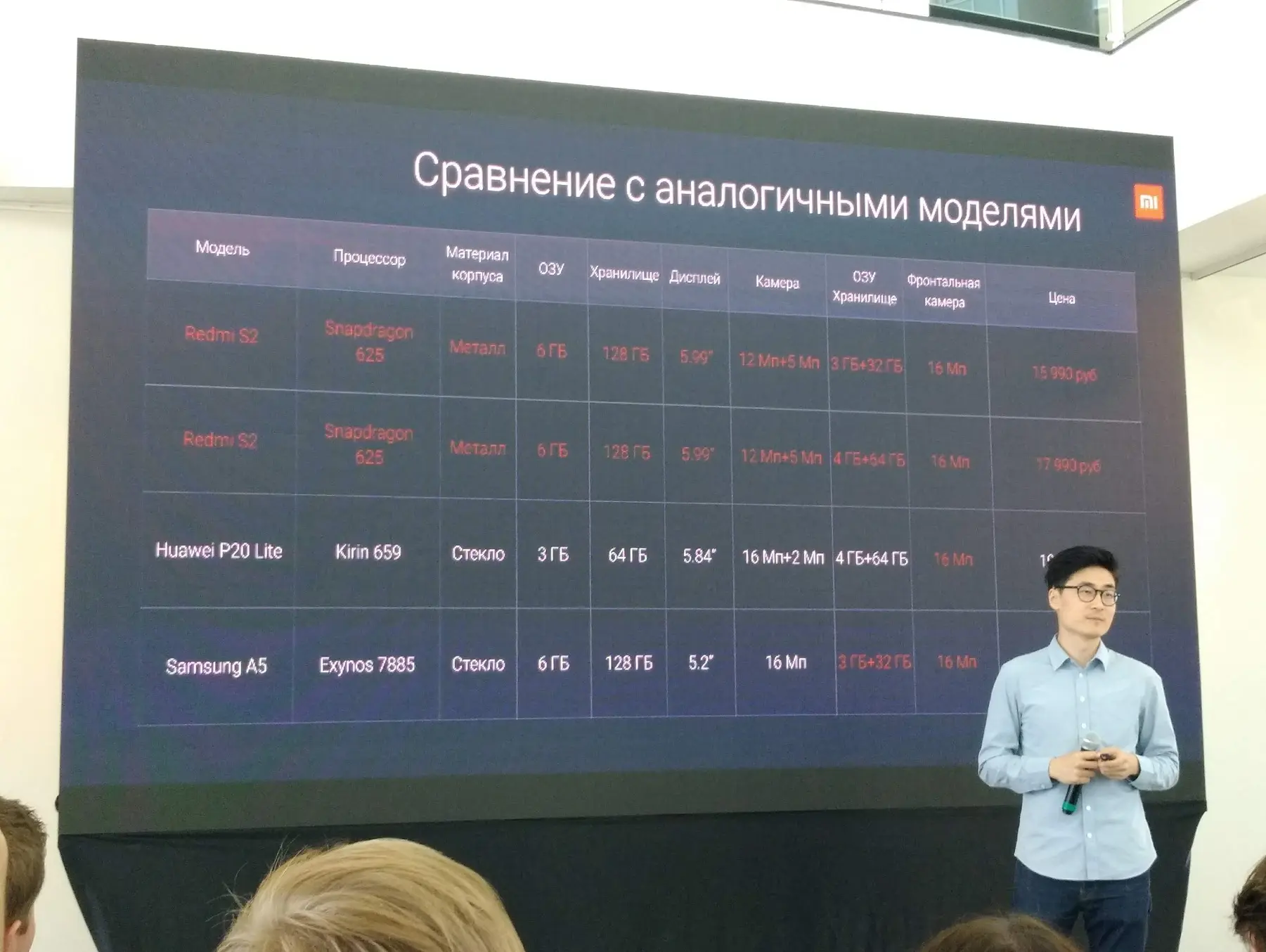 Российские цены на Xiaomi Mi Mix 2S и Redmi S2 объявлены официально