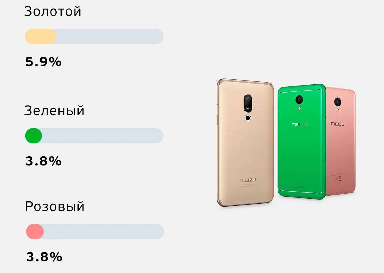 Рынок не очень любит золотой, зато любит чёрные смартфоны