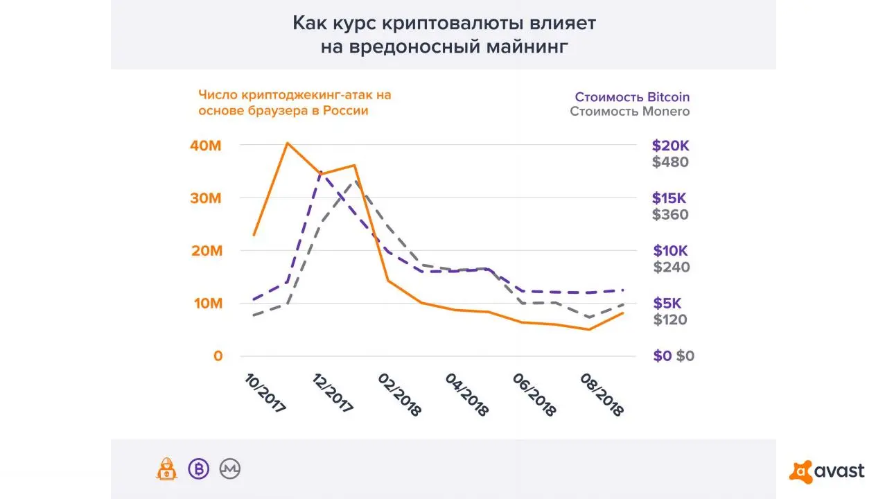 Avast рассказа об актуальных угрозах в сети и анонсировала новые продукты