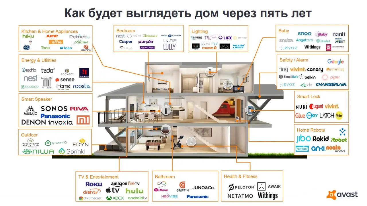 Avast рассказа об актуальных угрозах в сети и анонсировала новые продукты