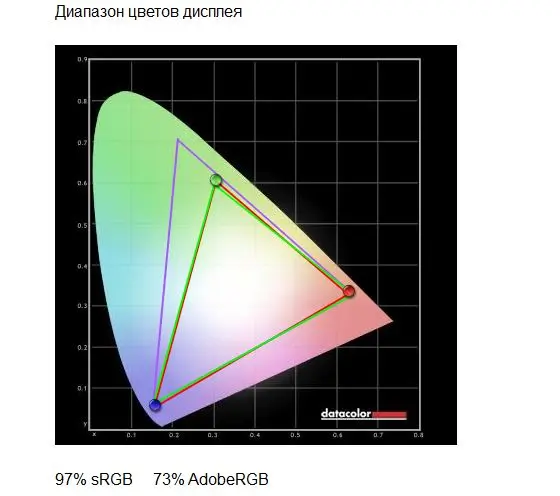 Обзор игрового монитора AOC G2790PX — быстрая матрица и умные технологии: