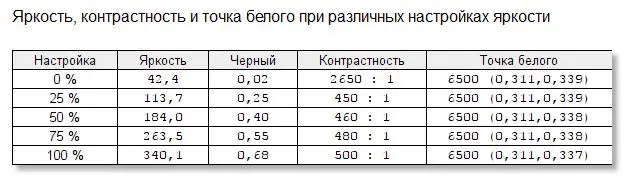 Игровой до&nbsp;мозга костей: тестируем монитор AOC G2590PX