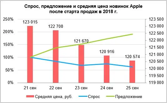 iPhone — ажиотажный товар на Авито. Места в очереди продают по 2 миллиона рублей