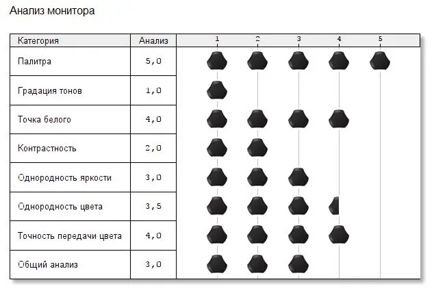 Классика с элементами модерна: обзор монитора Philips 328E диагональю 31,5 дюйма