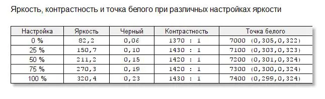 Классика с элементами модерна: обзор монитора Philips 328E диагональю 31,5 дюйма