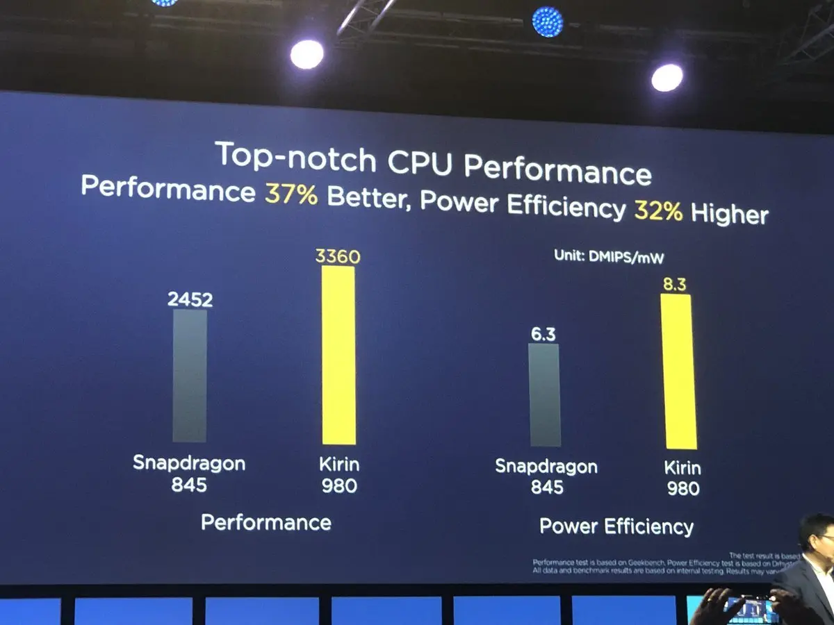 Qualcomm Snapdragon 845 или Huawei Kirin 980?