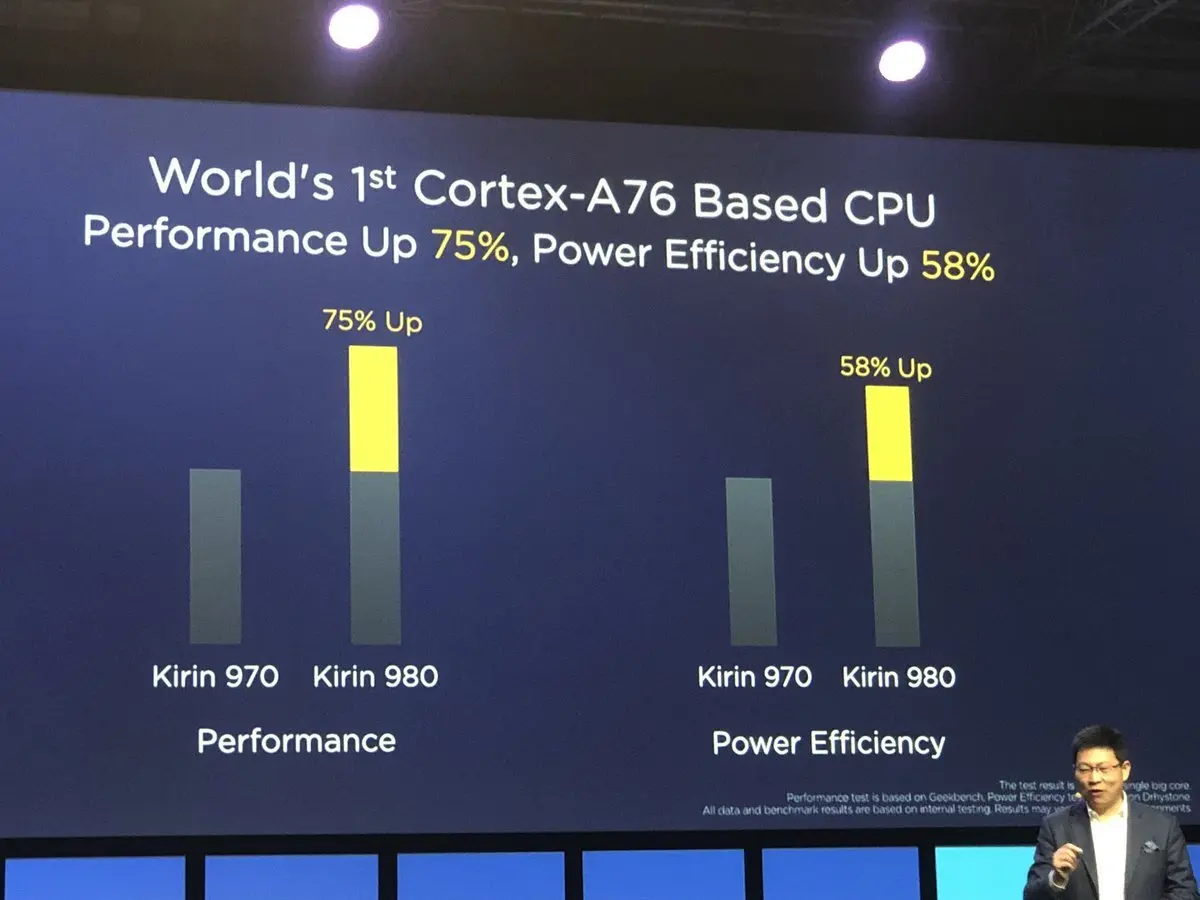 Qualcomm Snapdragon 845 или Huawei Kirin 980?