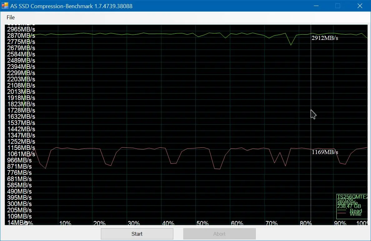 Обзор твердотельного NVMe накопителя Transcend PCIe SSD 220S