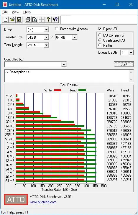 Обзор внешнего SSD Verbatim Store n Go 240 Gb