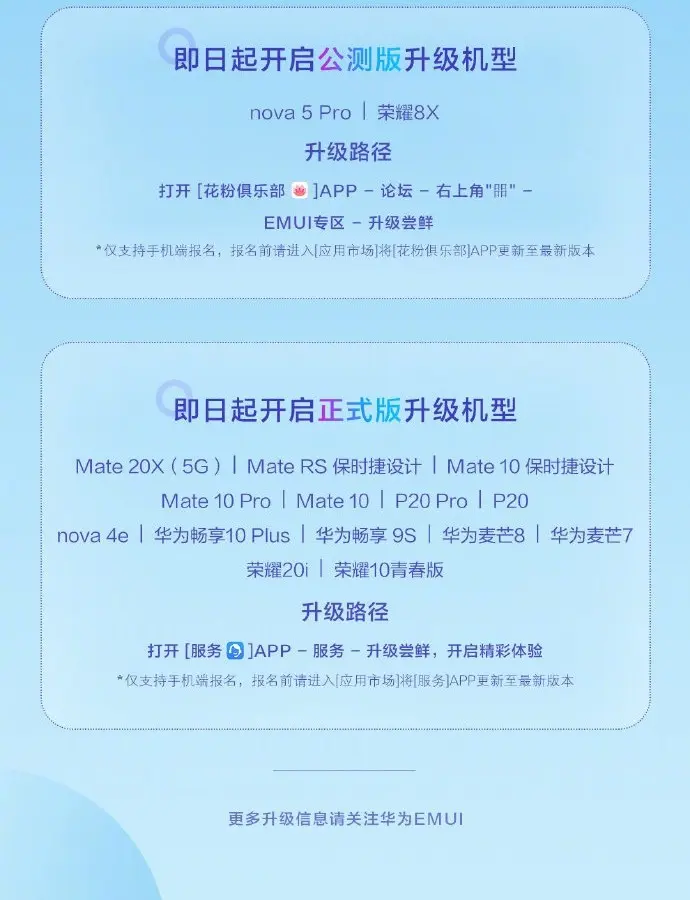 Стабильная EMUI 10 приходит на 14 новых смартфонов Huawei и Honor