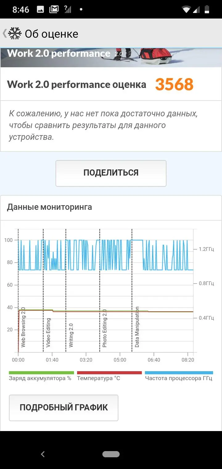 Вьетнамская Звёздочка: обзор Vsmart Star