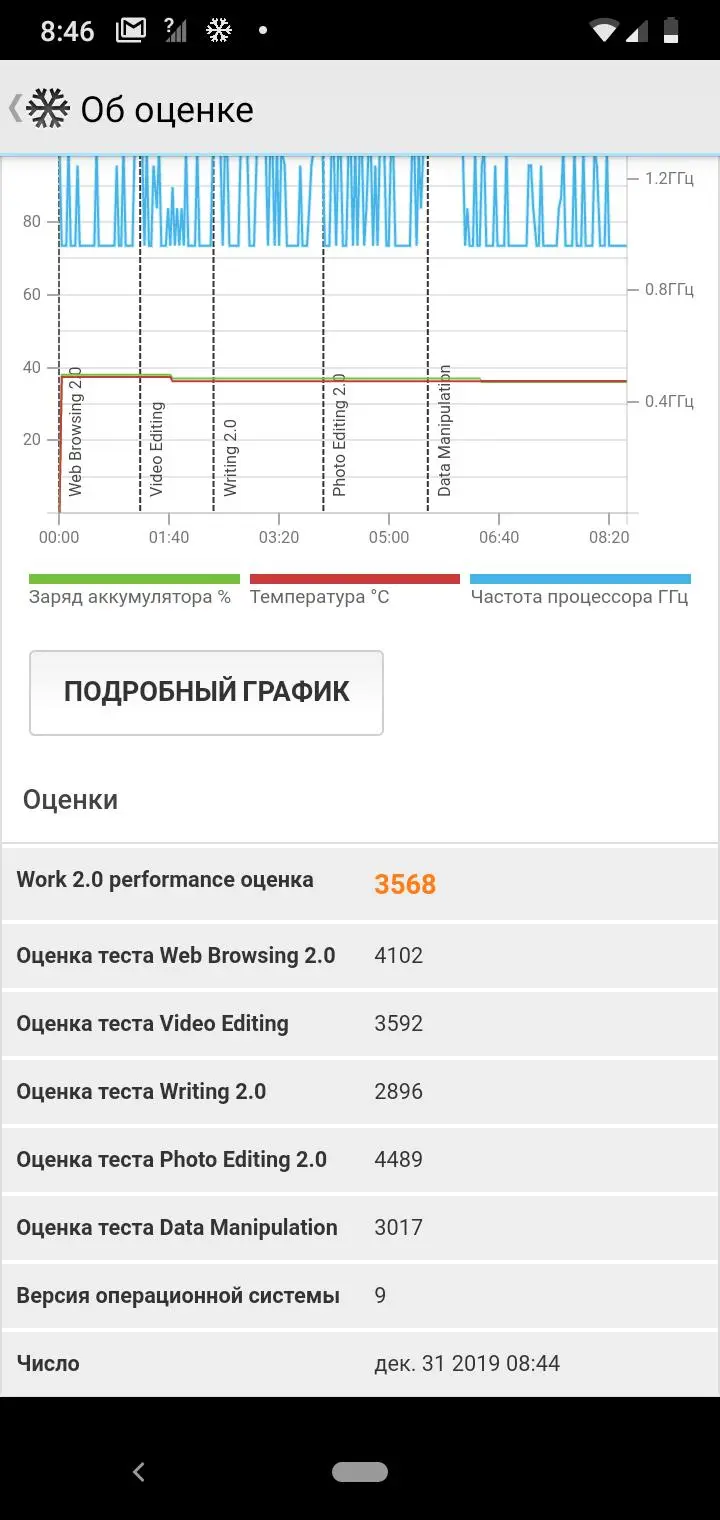 Вьетнамская Звёздочка: обзор Vsmart Star