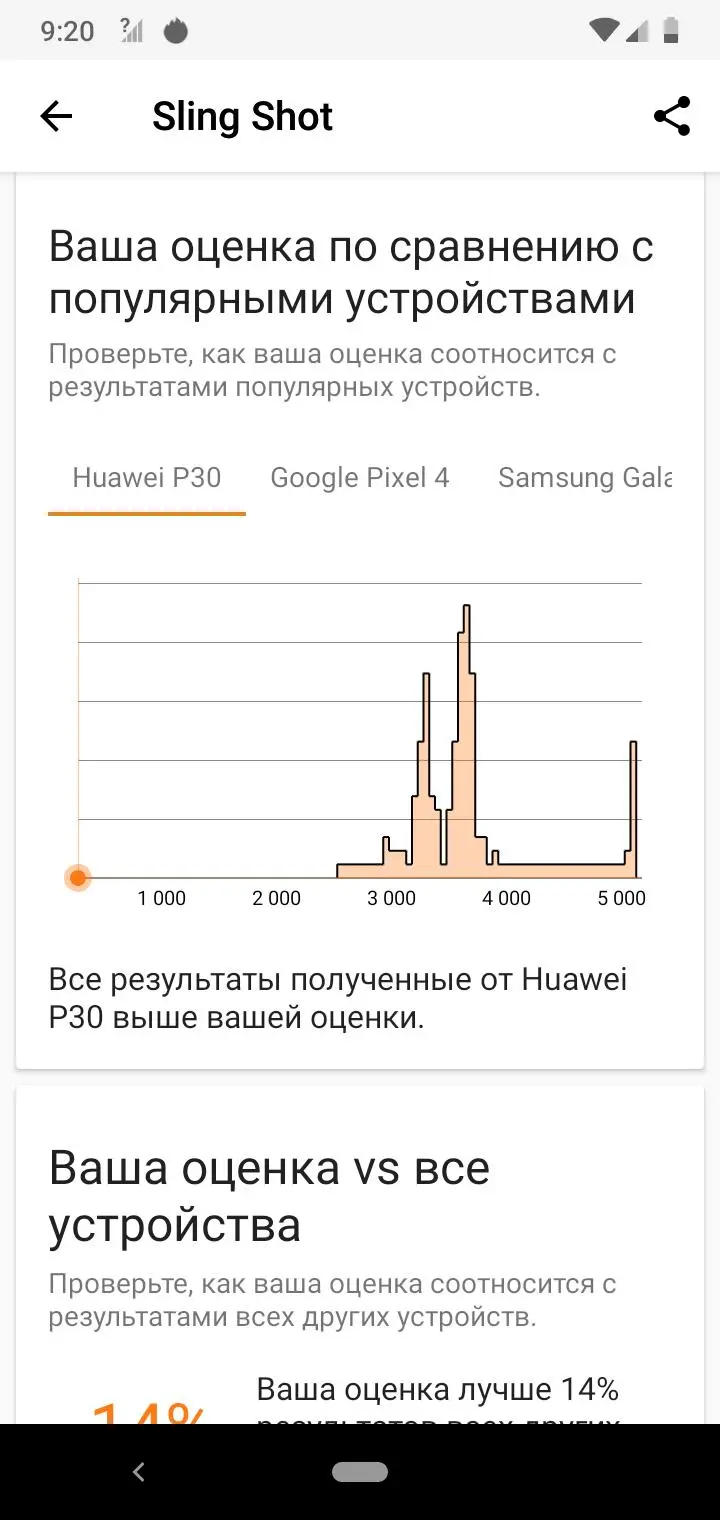 Вьетнамская Звёздочка: обзор Vsmart Star