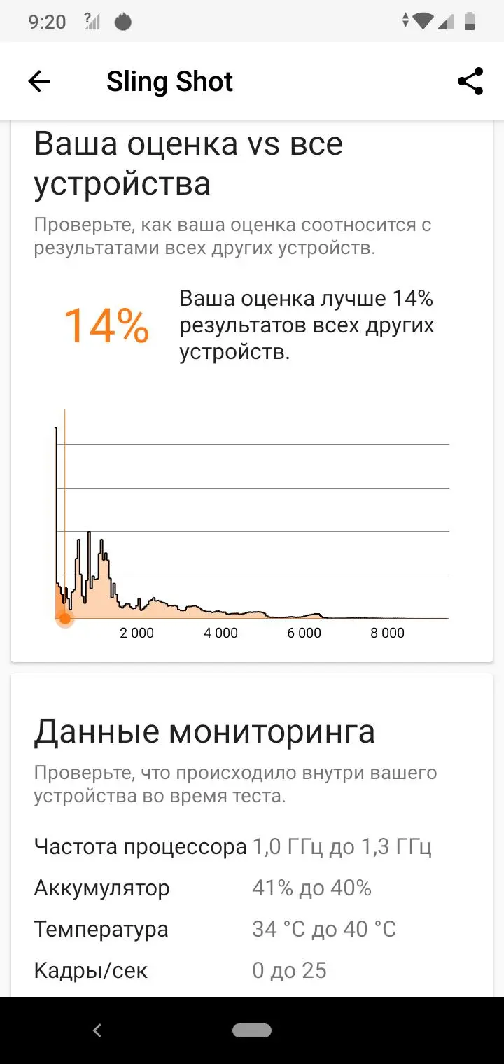 Вьетнамская Звёздочка: обзор Vsmart Star