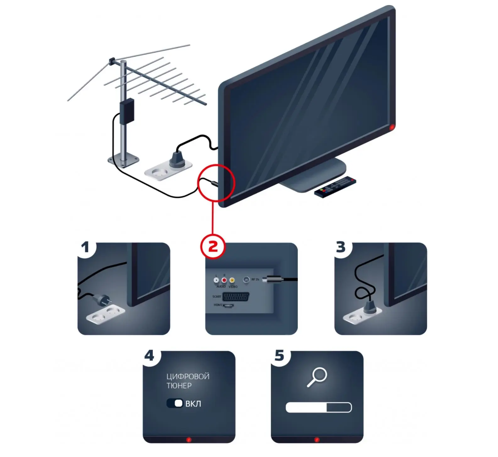 Когда в Москве отключат аналоговое телевидение? Как перейти на цифровое?
