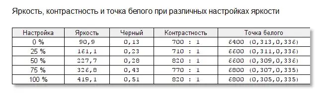 Рабочая лошадка: тестируем 27-дюймовый монитор AOC Q2790PQU с разрешением WQHD