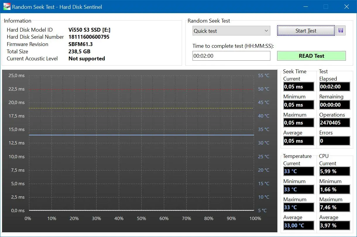 Обзор SSD накопителя Verbatim Vi550 S3