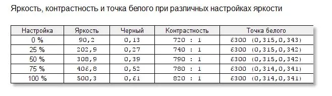 Тру-геймерский монитор: тестируем игровой 25-дюймовый AOC AG251FG