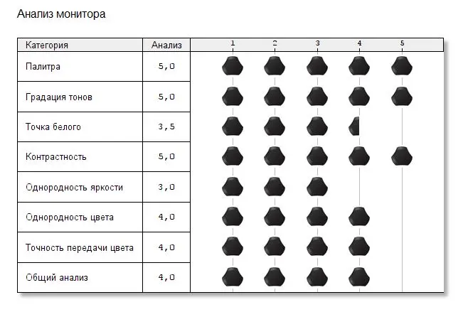 Тру-геймерский монитор: тестируем игровой 25-дюймовый AOC AG251FG