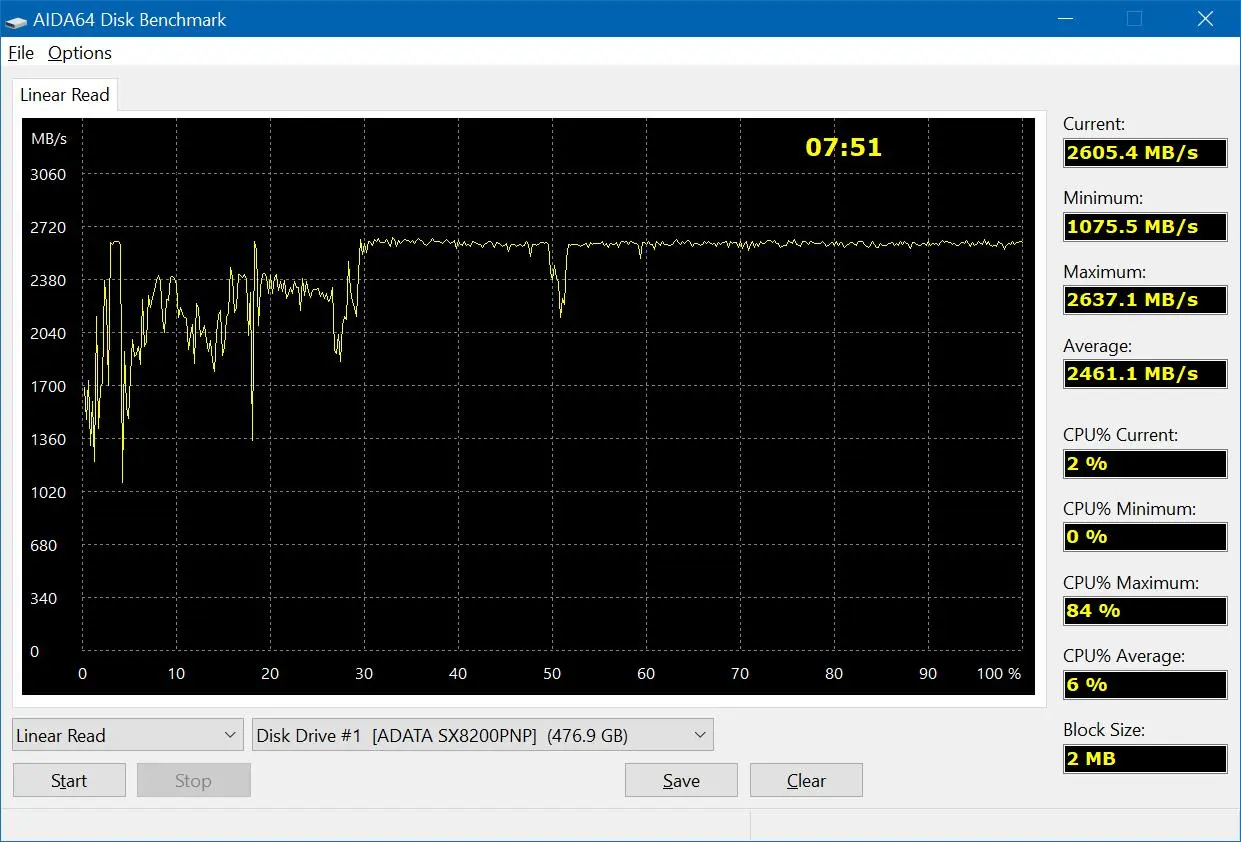 Обзор скоростного SSD ADATA XPG SX8200 Pro 512GB