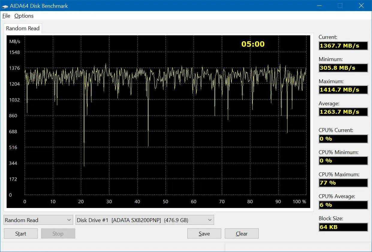 Обзор скоростного SSD ADATA XPG SX8200 Pro 512GB