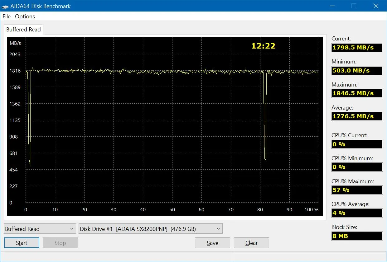 Обзор скоростного SSD ADATA XPG SX8200 Pro 512GB