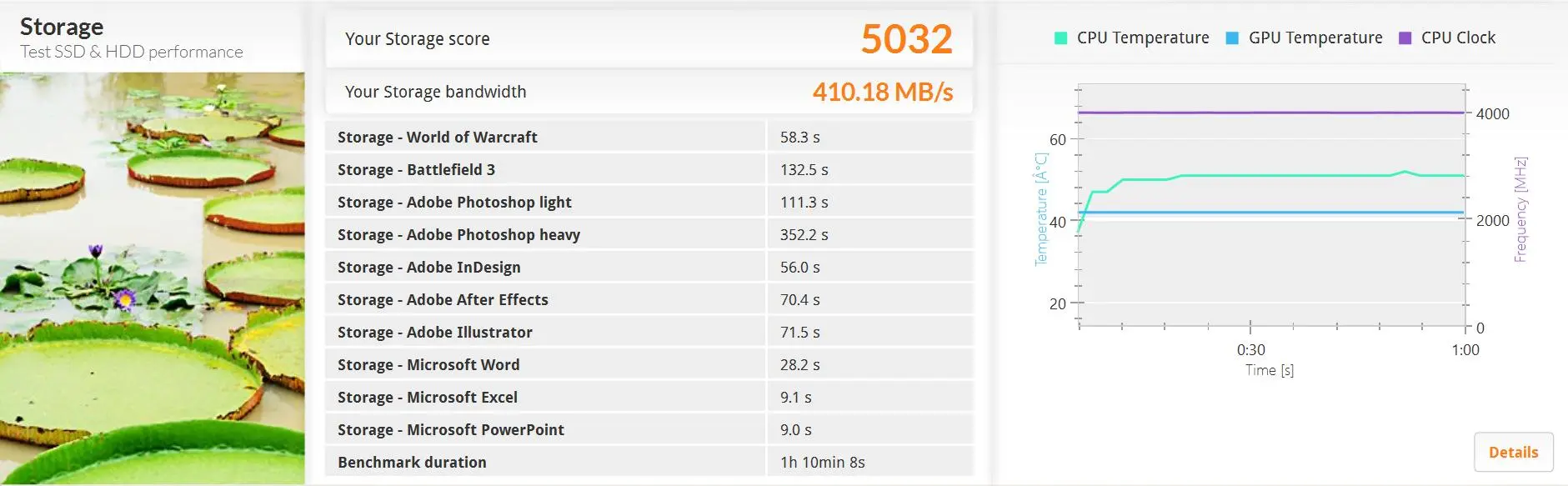 Обзор скоростного SSD ADATA XPG SX8200 Pro 512GB
